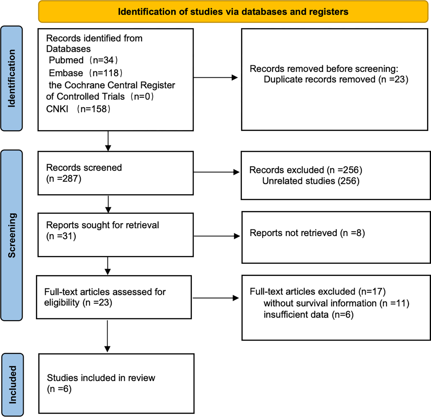 Papel de la relación plaquetas-linfocitos como indicador pronóstico en pacientes con hemorragia intracraneal: revisión sistemática y metaanálisis